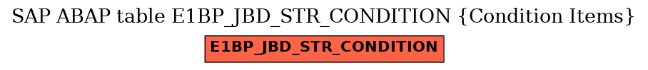 E-R Diagram for table E1BP_JBD_STR_CONDITION (Condition Items)