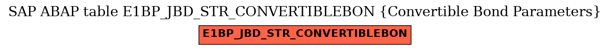 E-R Diagram for table E1BP_JBD_STR_CONVERTIBLEBON (Convertible Bond Parameters)
