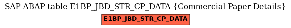 E-R Diagram for table E1BP_JBD_STR_CP_DATA (Commercial Paper Details)