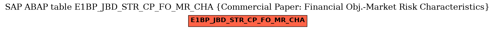 E-R Diagram for table E1BP_JBD_STR_CP_FO_MR_CHA (Commercial Paper: Financial Obj.-Market Risk Characteristics)