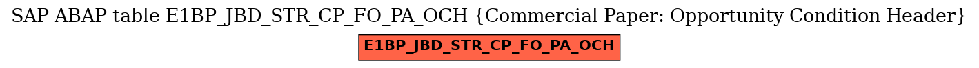 E-R Diagram for table E1BP_JBD_STR_CP_FO_PA_OCH (Commercial Paper: Opportunity Condition Header)