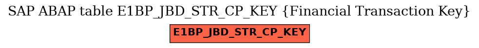 E-R Diagram for table E1BP_JBD_STR_CP_KEY (Financial Transaction Key)