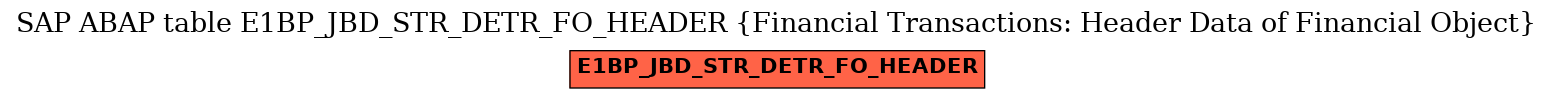 E-R Diagram for table E1BP_JBD_STR_DETR_FO_HEADER (Financial Transactions: Header Data of Financial Object)