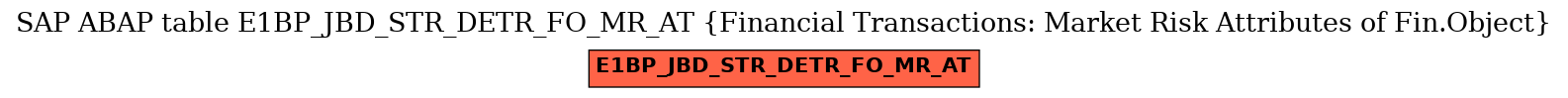 E-R Diagram for table E1BP_JBD_STR_DETR_FO_MR_AT (Financial Transactions: Market Risk Attributes of Fin.Object)