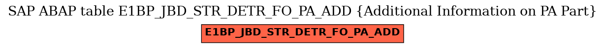 E-R Diagram for table E1BP_JBD_STR_DETR_FO_PA_ADD (Additional Information on PA Part)