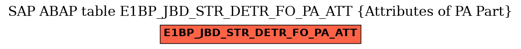 E-R Diagram for table E1BP_JBD_STR_DETR_FO_PA_ATT (Attributes of PA Part)