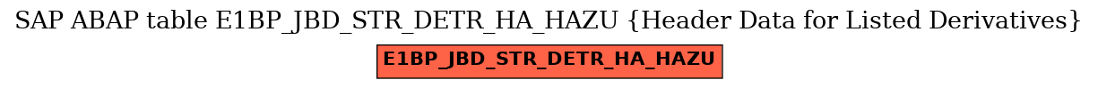 E-R Diagram for table E1BP_JBD_STR_DETR_HA_HAZU (Header Data for Listed Derivatives)