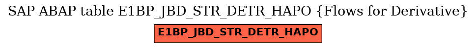 E-R Diagram for table E1BP_JBD_STR_DETR_HAPO (Flows for Derivative)