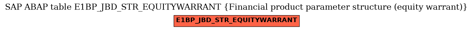 E-R Diagram for table E1BP_JBD_STR_EQUITYWARRANT (Financial product parameter structure (equity warrant))