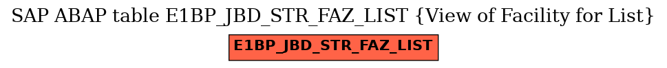 E-R Diagram for table E1BP_JBD_STR_FAZ_LIST (View of Facility for List)