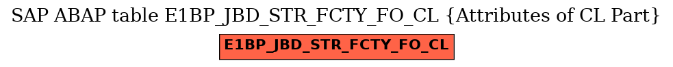 E-R Diagram for table E1BP_JBD_STR_FCTY_FO_CL (Attributes of CL Part)