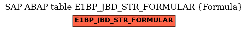 E-R Diagram for table E1BP_JBD_STR_FORMULAR (Formula)