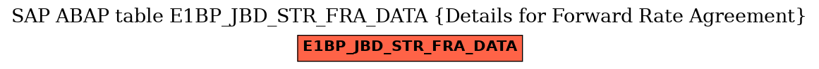 E-R Diagram for table E1BP_JBD_STR_FRA_DATA (Details for Forward Rate Agreement)