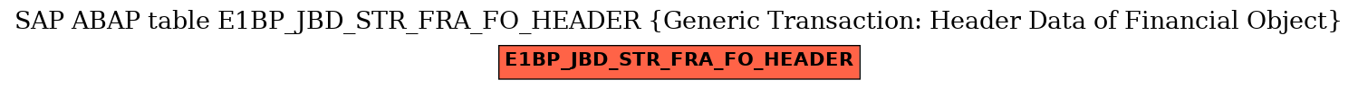 E-R Diagram for table E1BP_JBD_STR_FRA_FO_HEADER (Generic Transaction: Header Data of Financial Object)