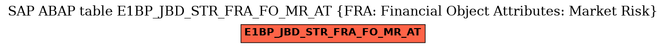 E-R Diagram for table E1BP_JBD_STR_FRA_FO_MR_AT (FRA: Financial Object Attributes: Market Risk)