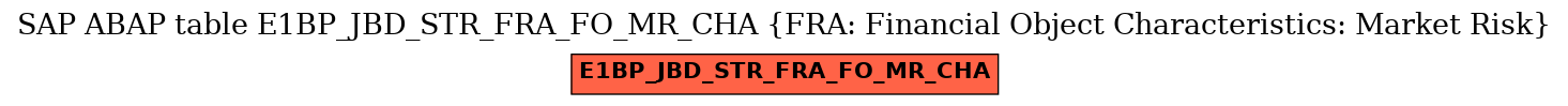 E-R Diagram for table E1BP_JBD_STR_FRA_FO_MR_CHA (FRA: Financial Object Characteristics: Market Risk)