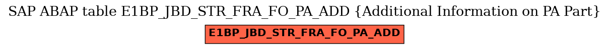 E-R Diagram for table E1BP_JBD_STR_FRA_FO_PA_ADD (Additional Information on PA Part)