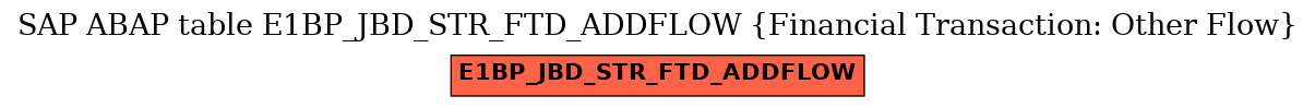 E-R Diagram for table E1BP_JBD_STR_FTD_ADDFLOW (Financial Transaction: Other Flow)