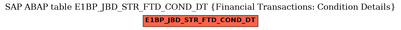 E-R Diagram for table E1BP_JBD_STR_FTD_COND_DT (Financial Transactions: Condition Details)