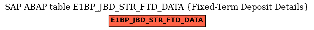 E-R Diagram for table E1BP_JBD_STR_FTD_DATA (Fixed-Term Deposit Details)