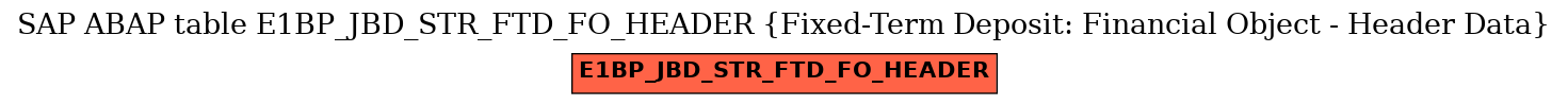E-R Diagram for table E1BP_JBD_STR_FTD_FO_HEADER (Fixed-Term Deposit: Financial Object - Header Data)