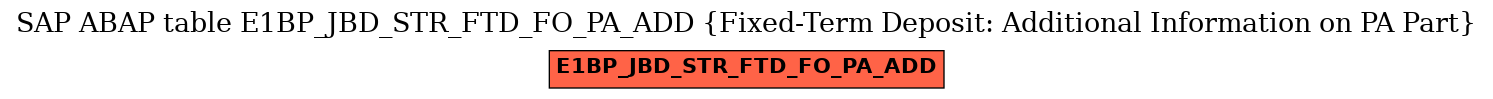 E-R Diagram for table E1BP_JBD_STR_FTD_FO_PA_ADD (Fixed-Term Deposit: Additional Information on PA Part)