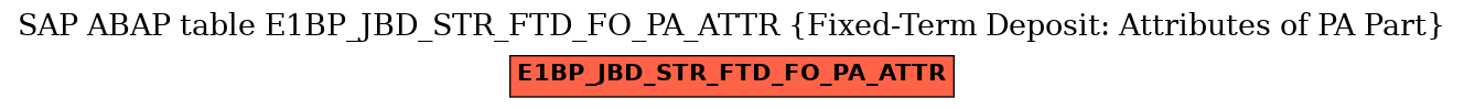 E-R Diagram for table E1BP_JBD_STR_FTD_FO_PA_ATTR (Fixed-Term Deposit: Attributes of PA Part)