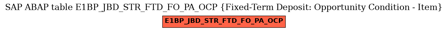 E-R Diagram for table E1BP_JBD_STR_FTD_FO_PA_OCP (Fixed-Term Deposit: Opportunity Condition - Item)