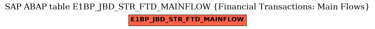 E-R Diagram for table E1BP_JBD_STR_FTD_MAINFLOW (Financial Transactions: Main Flows)