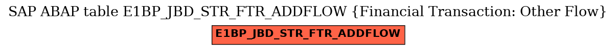E-R Diagram for table E1BP_JBD_STR_FTR_ADDFLOW (Financial Transaction: Other Flow)