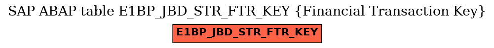 E-R Diagram for table E1BP_JBD_STR_FTR_KEY (Financial Transaction Key)