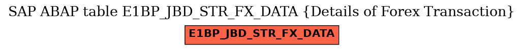 E-R Diagram for table E1BP_JBD_STR_FX_DATA (Details of Forex Transaction)