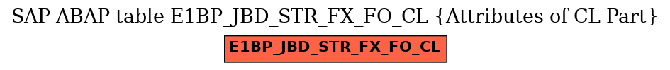 E-R Diagram for table E1BP_JBD_STR_FX_FO_CL (Attributes of CL Part)