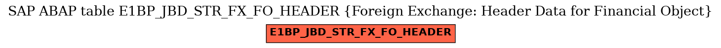 E-R Diagram for table E1BP_JBD_STR_FX_FO_HEADER (Foreign Exchange: Header Data for Financial Object)