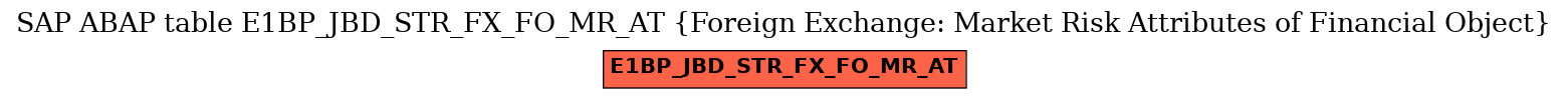 E-R Diagram for table E1BP_JBD_STR_FX_FO_MR_AT (Foreign Exchange: Market Risk Attributes of Financial Object)