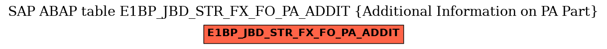 E-R Diagram for table E1BP_JBD_STR_FX_FO_PA_ADDIT (Additional Information on PA Part)