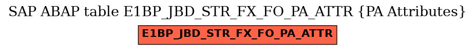 E-R Diagram for table E1BP_JBD_STR_FX_FO_PA_ATTR (PA Attributes)