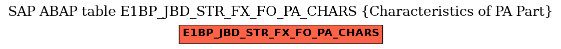 E-R Diagram for table E1BP_JBD_STR_FX_FO_PA_CHARS (Characteristics of PA Part)