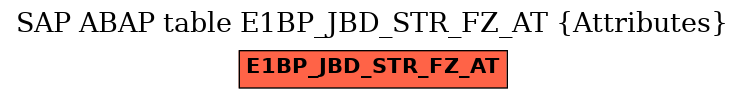 E-R Diagram for table E1BP_JBD_STR_FZ_AT (Attributes)