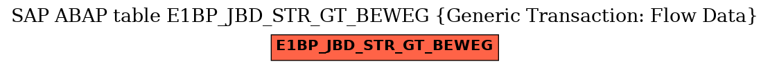 E-R Diagram for table E1BP_JBD_STR_GT_BEWEG (Generic Transaction: Flow Data)