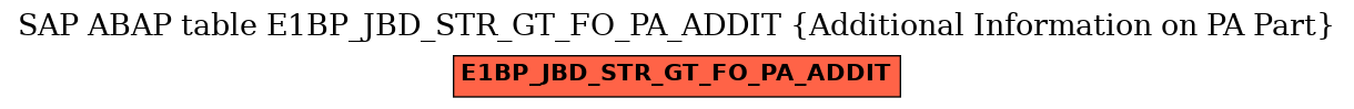 E-R Diagram for table E1BP_JBD_STR_GT_FO_PA_ADDIT (Additional Information on PA Part)