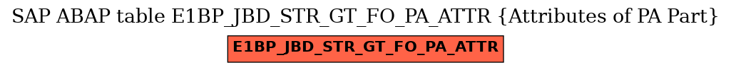 E-R Diagram for table E1BP_JBD_STR_GT_FO_PA_ATTR (Attributes of PA Part)