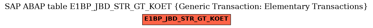 E-R Diagram for table E1BP_JBD_STR_GT_KOET (Generic Transaction: Elementary Transactions)