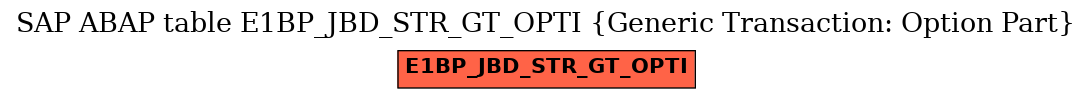 E-R Diagram for table E1BP_JBD_STR_GT_OPTI (Generic Transaction: Option Part)