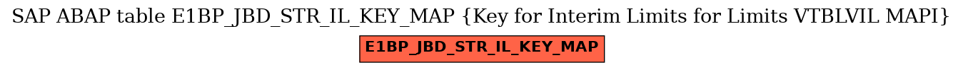 E-R Diagram for table E1BP_JBD_STR_IL_KEY_MAP (Key for Interim Limits for Limits VTBLVIL MAPI)