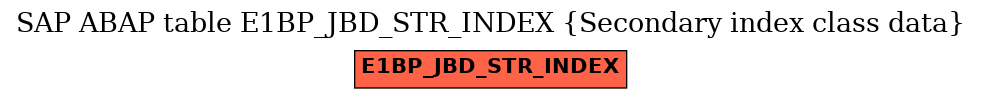 E-R Diagram for table E1BP_JBD_STR_INDEX (Secondary index class data)