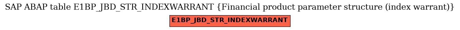 E-R Diagram for table E1BP_JBD_STR_INDEXWARRANT (Financial product parameter structure (index warrant))