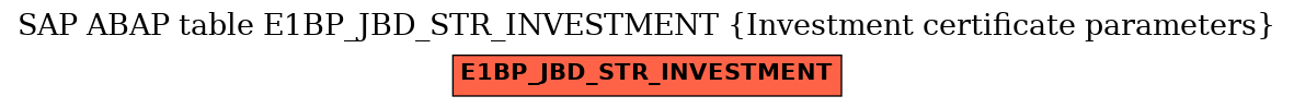 E-R Diagram for table E1BP_JBD_STR_INVESTMENT (Investment certificate parameters)