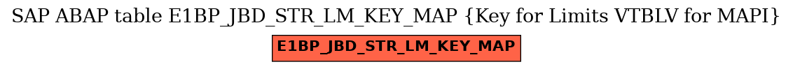 E-R Diagram for table E1BP_JBD_STR_LM_KEY_MAP (Key for Limits VTBLV for MAPI)