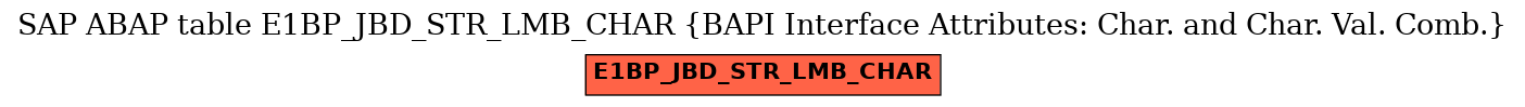 E-R Diagram for table E1BP_JBD_STR_LMB_CHAR (BAPI Interface Attributes: Char. and Char. Val. Comb.)